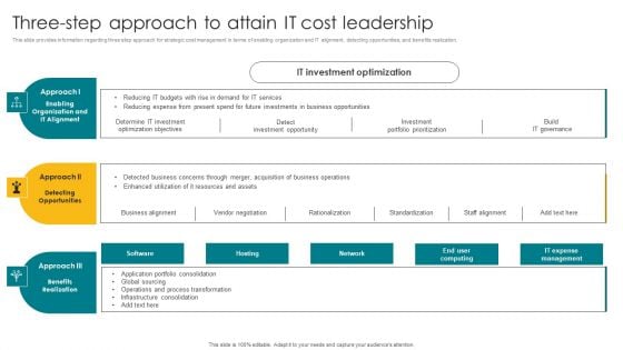 Three Step Approach To Attain IT Cost Leadership Elements PDF