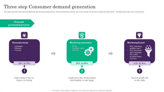 Three Step Consumer Demand Generation Sample PDF