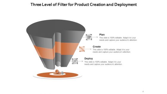 Three Step Filteration Innovation Deployment Ppt PowerPoint Presentation Complete Deck