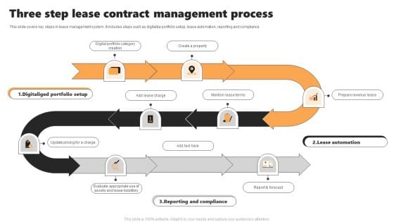 Three Step Lease Contract Management Process Designs PDF