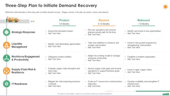 Three Step Plan To Initiate Demand Recovery Ppt Inspiration Slide Download PDF