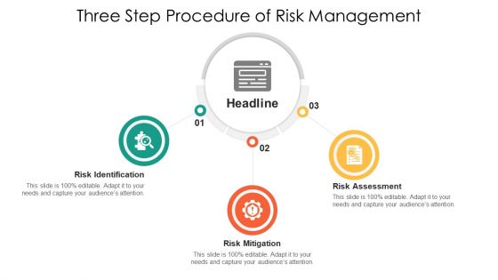 Three Step Procedure Of Risk Management Ppt PowerPoint Presentation Icon Deck PDF
