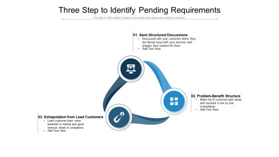 Three Step To Identify Pending Requirements Ppt PowerPoint Presentation File Layouts PDF