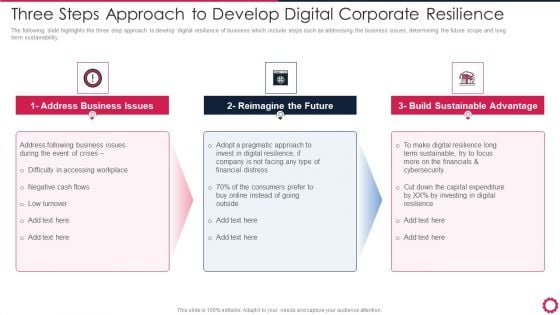 Three Steps Approach To Develop Digital Corporate Resilience Topics PDF