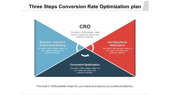 Three Steps Conversion Rate Optimization Plan Ppt PowerPoint Presentation Infographic Template Structure PDF