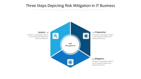 Three Steps Depicting Risk Mitigation In It Business Ppt PowerPoint Presentation Summary Visuals PDF