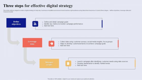 Three Steps For Effective Digital Strategy Guidelines PDF