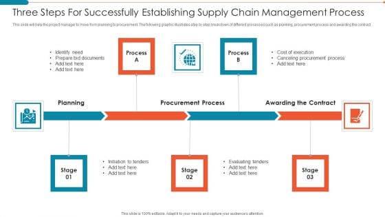 Three Steps For Successfully Establishing Supply Chain Management Process Formats PDF