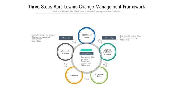 Three Steps Kurt Lewins Change Management Framework Ppt PowerPoint Presentation Examples PDF