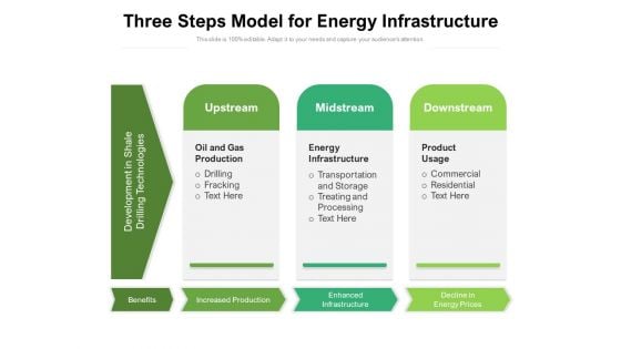 Three Steps Model For Energy Infrastructure Ppt PowerPoint Presentation Gallery Ideas PDF