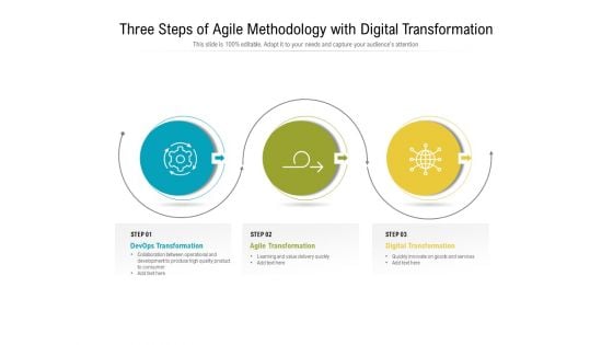 Three Steps Of Agile Methodology With Digital Transformation Ppt PowerPoint Presentation Model Templates PDF Three Steps Of Agile Methodology With Digital Transformation Ppt PowerPoint Presentation Model Templates PDF