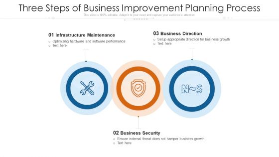 Three Steps Of Business Improvement Planning Process Ppt PowerPoint Presentation File Topics PDF