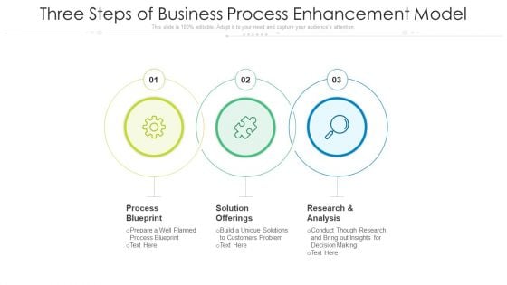 Three Steps Of Business Process Enhancement Model Ppt PowerPoint Presentation File Sample PDF