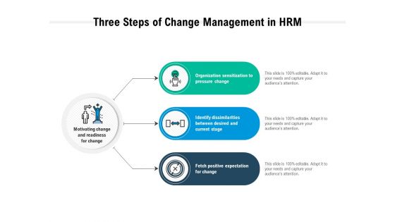 Three Steps Of Change Management In HRM Ppt PowerPoint Presentation Model Slides