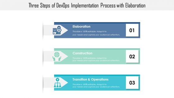 Three Steps Of Devops Implementation Process With Elaboration Elements PDF