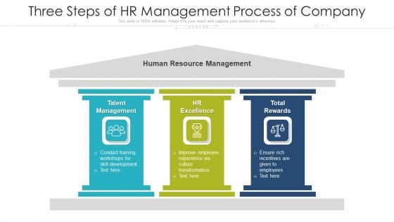 Three Steps Of HR Management Process Of Company Ppt PowerPoint Presentation Gallery Show PDF