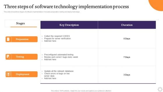 Three Steps Of Software Technology Implementation Process Slides PDF