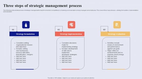 Three Steps Of Strategic Management Process Structure PDF