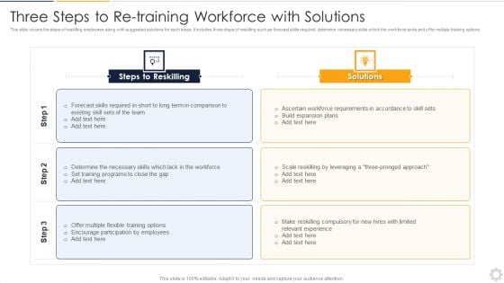 Three Steps To Re Training Workforce With Solutions Formats PDF