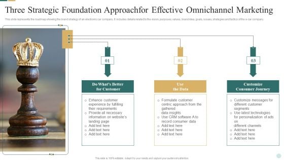 Three Strategic Foundation Approachfor Effective Omnichannel Marketing Inspiration PDF