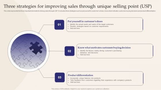 Three Strategies For Improving Sales Through Unique Selling Point USP Introduction PDF