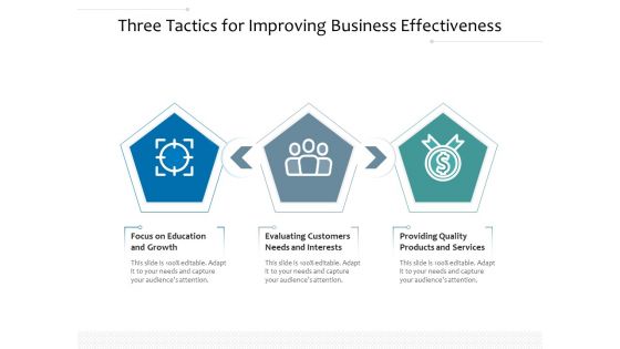 Three Tactics For Improving Business Effectiveness Ppt PowerPoint Presentation Layouts Design Ideas PDF