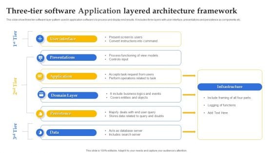 Three Tier Software Application Layered Architecture Framework Ppt Professional Layout PDF Three Tier Software Application Layered Architecture Framework Ppt Professional Layout PDF