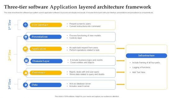 Three Tier Software Application Layered Architecture Framework Ppt Professional Layout PDF