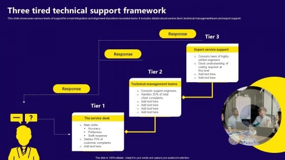 Three Tired Technical Support Framework Ideas PDF