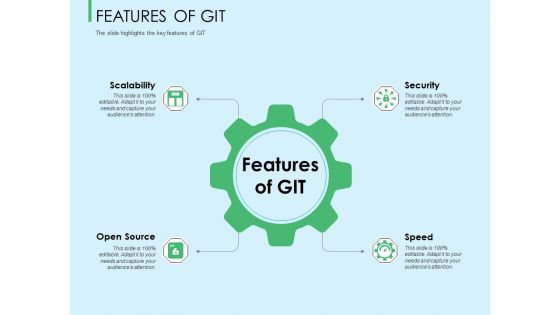 Three Trees Architecture Features Of Git Ppt Summary Background Image PDF