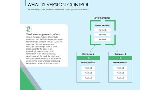 Three Trees Architecture What Is Version Control Ppt Outline Example Topics PDF