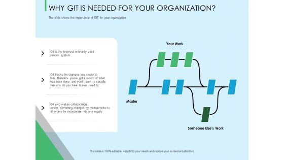 Three Trees Architecture Why Git Is Needed For Your Organization Ppt Model Demonstration PDF