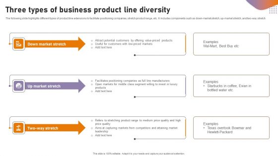 Three Types Of Business Product Line Diversity Download PDF