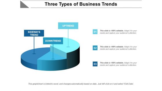 Three Types Of Business Trends Ppt PowerPoint Presentation Gallery Design Ideas PDF