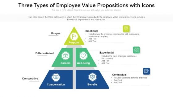 Three Types Of Employee Value Propositions With Icons Ppt PowerPoint Presentation Gallery Inspiration PDF