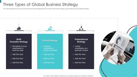 Three Types Of Global Business Strategy Ppt Styles Background PDF