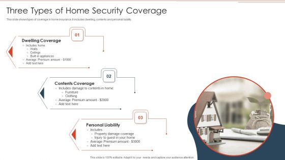 Three Types Of Home Security Coverage Demonstration PDF