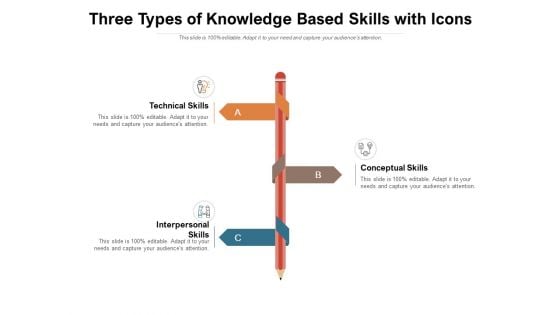 Three Types Of Knowledge Based Skills With Icons Ppt PowerPoint Presentation Infographics Slide Portrait