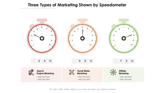 Three Types Of Marketing Shown By Speedometer Ppt PowerPoint Presentation Gallery Samples PDF