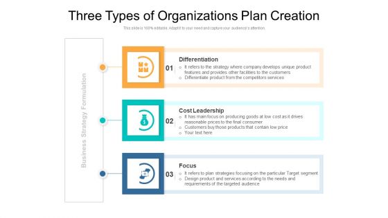 Three Types Of Organizations Plan Creation Ppt PowerPoint Presentation Gallery Background Image PDF