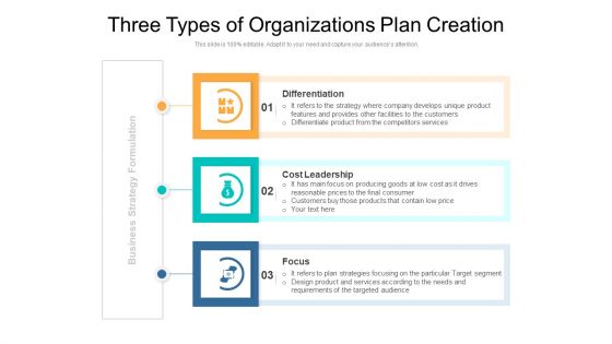 Three Types Of Organizations Plan Creation Ppt PowerPoint Presentation Gallery Background Image PDF Three Types Of Organizations Plan Creation Ppt PowerPoint Presentation Gallery Background Image PDF