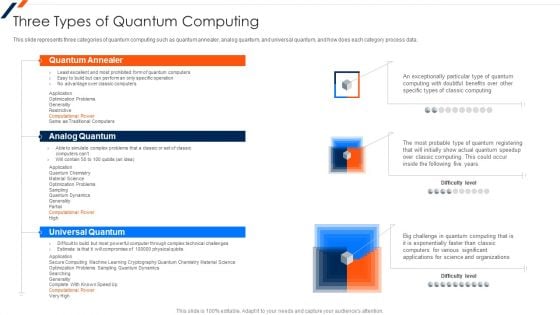 Three Types Of Quantum Computing Ppt Layouts Master Slide PDF