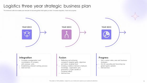 Three Year Business Plan Ppt PowerPoint Presentation Complete With Slides