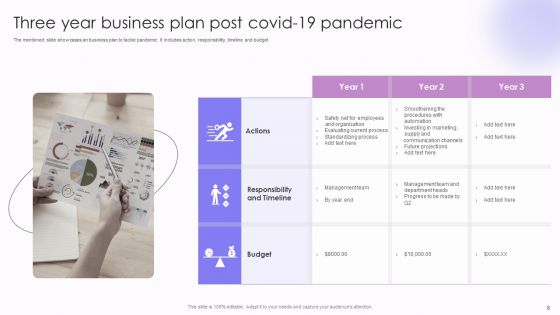 Three Year Business Plan Ppt PowerPoint Presentation Complete With Slides