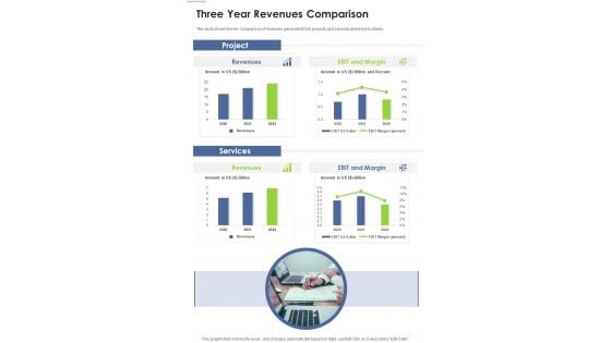 Three Year Revenues Comparison Template 328 One Pager Documents