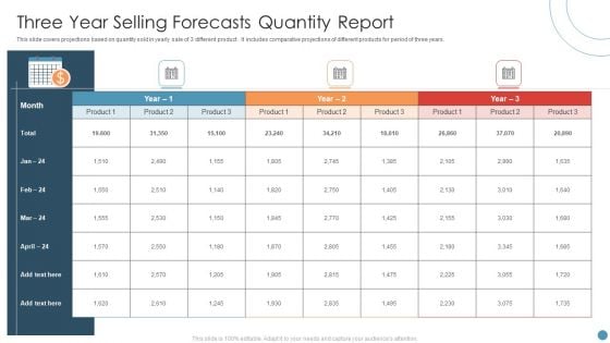 Three Year Selling Forecasts Quantity Report Formats PDF