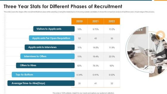 Three Year Stats For Different Phases Of Recruitment Information PDF