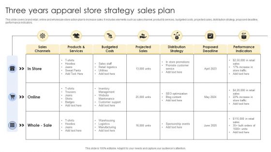 Three Years Apparel Store Strategy Sales Plan Download PDF Three Years Apparel Store Strategy Sales Plan Download PDF