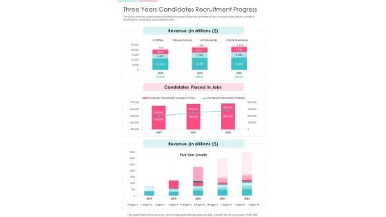 Three Years Candidates Recruitment Progress One Pager Documents