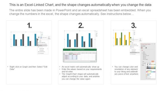 Three Years Customer Sales Performance Comparison Chart Professional PDF